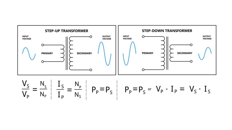 Step-Up vs Step-Down Transformer; Design, Voltage, Current, and Power Formulas