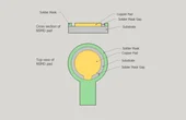SMD vs NSMD: Best Practices for BGA Pad Creation