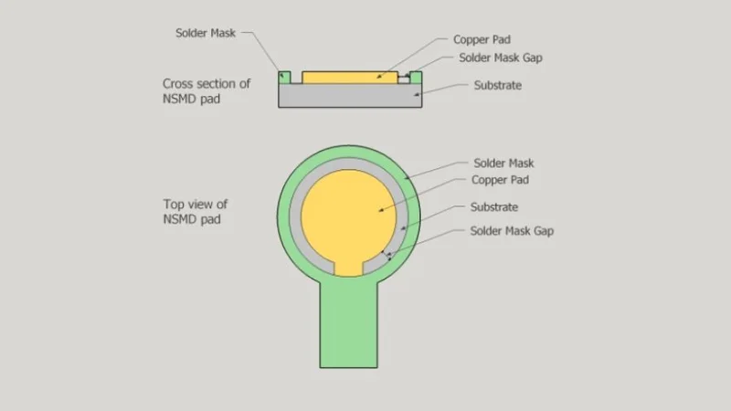 SMD vs NSMD: Best Practices for BGA Pad Creation