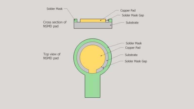 SMD vs NSMD: Best Practices for BGA Pad Creation