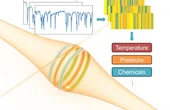 Barcodes expand range of high-resolution sensor