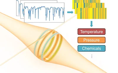 Barcodes expand range of high-resolution sensor