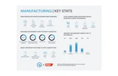 Protolabs x IMechE Survey 2023: Cost Pressures Hit Manufacturing's Sustainability Goal