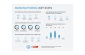 Protolabs x IMechE Survey 2023: Cost Pressures Hit Manufacturing's Sustainability Goal