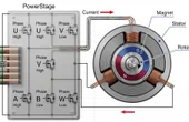 Field Oriented Control (FOC) for AC Motors