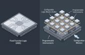 What Is an FPGA? Complete Guide to Field Programmable Gate Arrays for Engineers