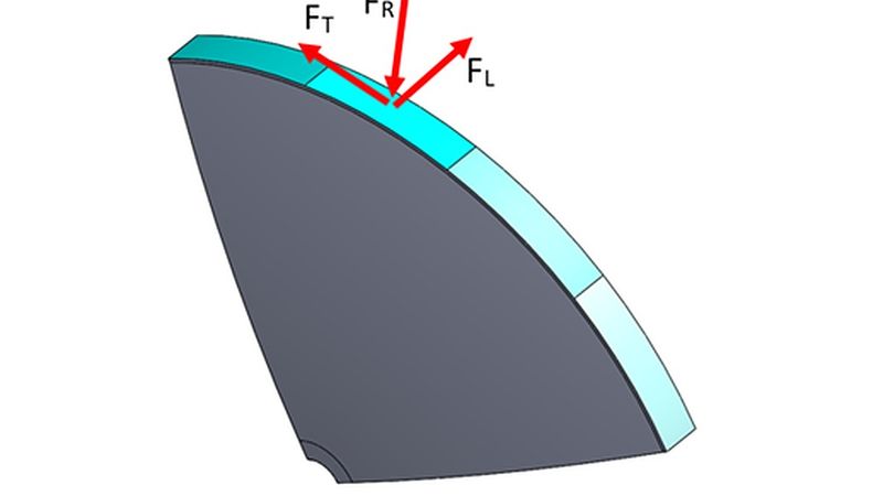 Fig.1: Derivation of Forces applied to the contact patch