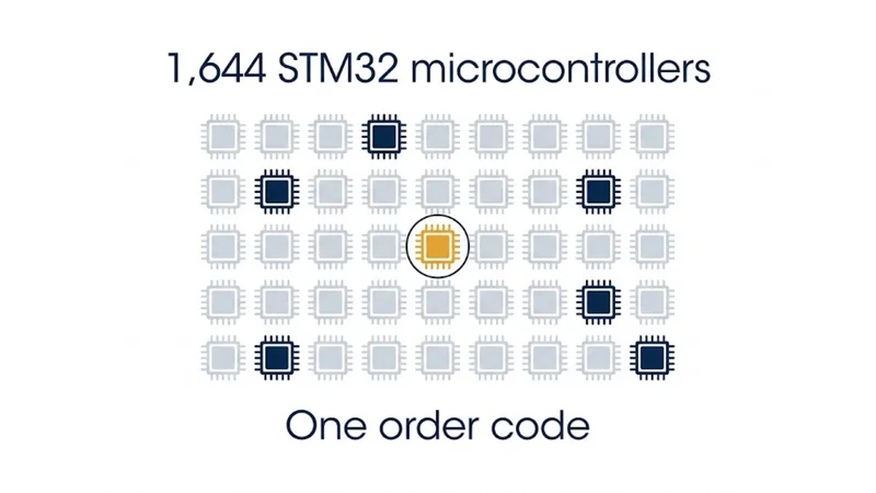 Narrowing 1,644 STM32 microcontrollers to one order code, filtered by design intent.