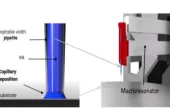 HPCAP - combining AFM and capillary technology to push additive electronics to submicron resolution