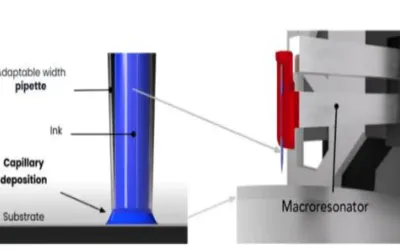 HPCAP - combining AFM and capillary technology to push additive electronics to submicron resolution