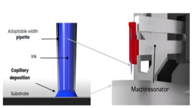 HPCAP - combining AFM and capillary technology to push additive electronics to submicron resolution