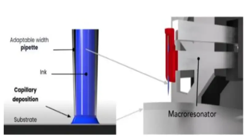 HPCAP - combining AFM and capillary technology to push additive electronics to submicron resolution