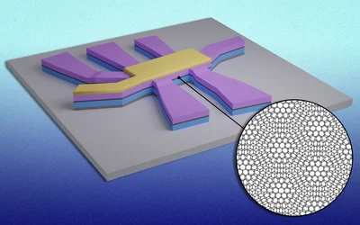 Superconductivity switches on and off in "magic-angle" graphene