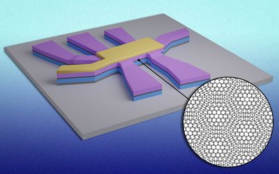 Superconductivity switches on and off in "magic-angle" graphene