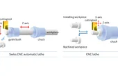 Swiss CNC Lathe vs. Regular CNC Lathe: A Comparative Analysis