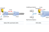 Swiss CNC Lathe vs. Regular CNC Lathe: A Comparative Analysis