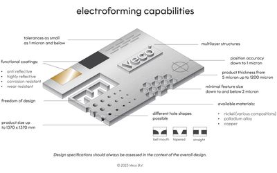 Electroforming for Engineers: key features and capabilities of Electroforming technology