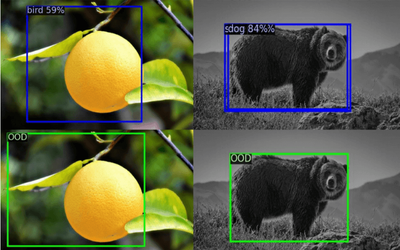 Virtual Outlier Synthesis Framework for Improving Out-of-Distribution Detection Performance