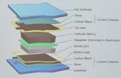 Printed battery technology: thin, flexible, and low cost for everyday objects