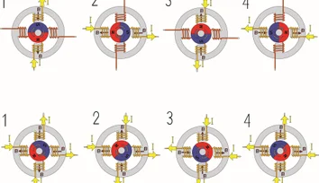 Microstepping Explained: Full Step, Half Step & Microstep