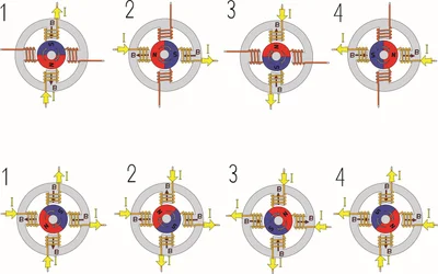 Microstepping Explained: Full Step, Half Step & Microstep