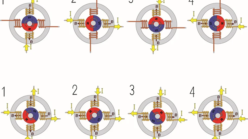 Full stepper control of the stepper motor