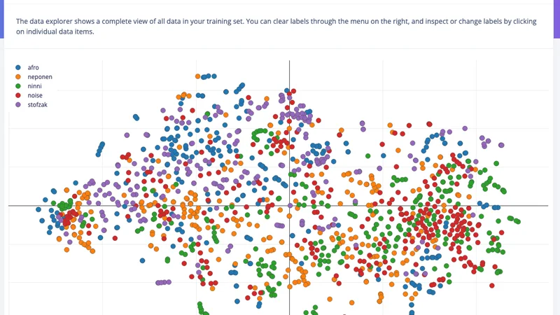 Leveraging Synthetic Data to Boost Model Accuracy and Data Collection Efficiency