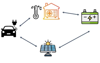 Rooftop panels, EV chargers, and smart thermostats could chip in to boost power grid resilience