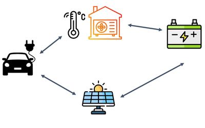 Rooftop panels, EV chargers, and smart thermostats could chip in to boost power grid resilience