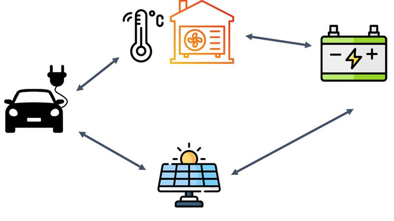 An example of the different types of IoT devices, physical objects that contain sensors and software that connect to the internet, that are coordinated to increase power grid resilience. Credit: Courtesy of the researchers