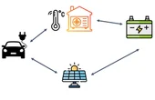 Rooftop panels, EV chargers, and smart thermostats could chip in to boost power grid resilience