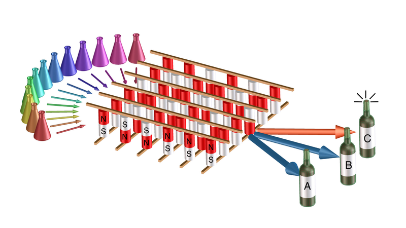By analyzing the different characteristics of wines, such as acidity, fruitiness and bitterness (represented as colored flasks on the left), a novel AI system (center) successfully determined which type of wine it was (right). The AI system is based on magnetic devices known as "magnetic tunnel junctions," and was designed and built by researchers at NIST, the University of Maryland and Western Digital. Credit: J. McClelland/NIST