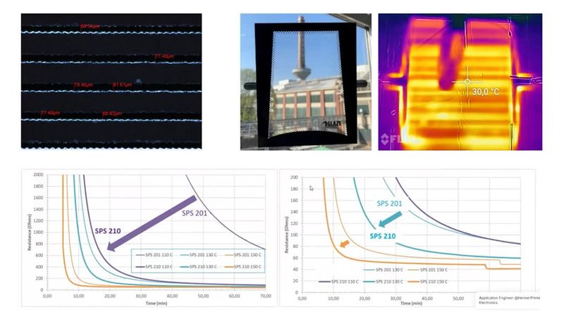 Ag Nanoparticle Inks: Achieving Ever Higher Conductivity at Lower Curing Time and Temperature