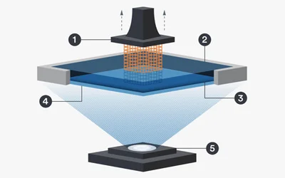 Create Production Parts with Carbon 3D Printing