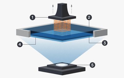 Create Production Parts with Carbon 3D Printing