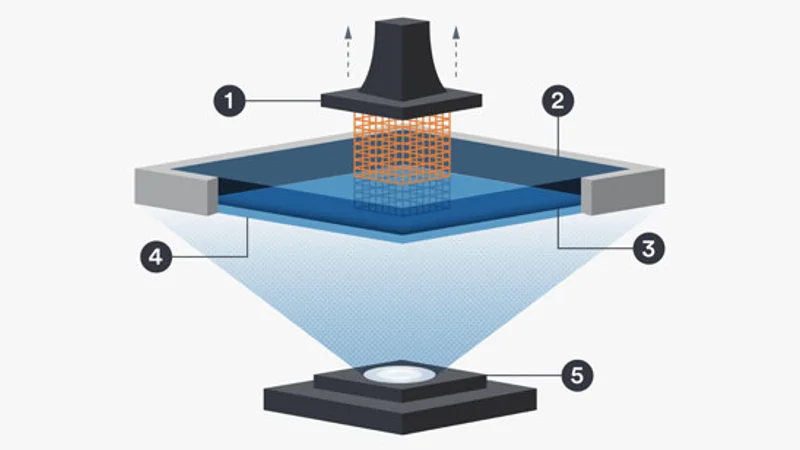 Create Production Parts with Carbon 3D Printing