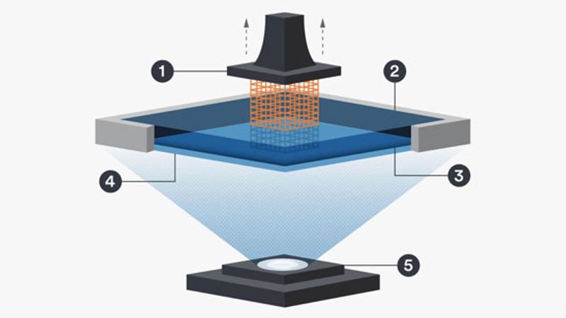 Create Production Parts with Carbon 3D Printing