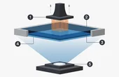 Create Production Parts with Carbon 3D Printing
