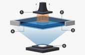 Create Production Parts with Carbon 3D Printing