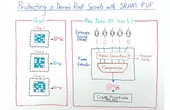 Protecting a Device's Root Secrets with SRAM PUF