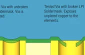 Via Tenting for PCBA Design