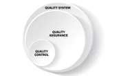 Demystifying The Difference Between Quality Control And Quality Assurance