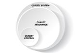 Demystifying The Difference Between Quality Control And Quality Assurance