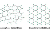 Crystalline vs Amorphous: Structure, Properties and Engineering Implications