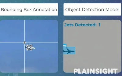 Data Annotation for Computer Vision