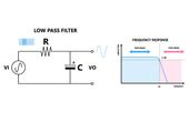 What Is a Low Pass Filter? Theory, Design & Practical Implementation