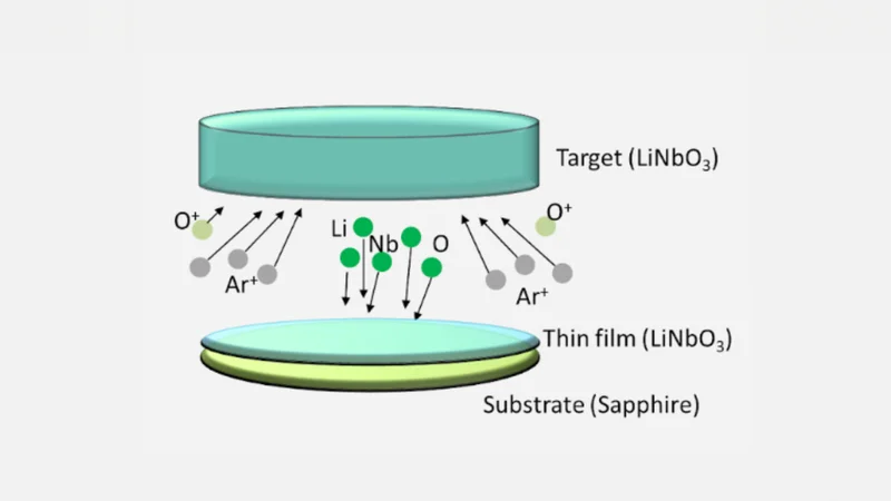 Sputtered TFLN (Thin Film Lithium Niobate) as a Cost-Effective Option for High-Performance Photonics
