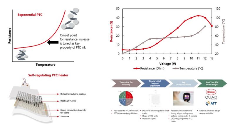 From Experiment to Final Print: Understanding Self-Regulation PTC Heaters