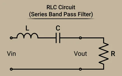 Active Bandpass Filter Design Guide