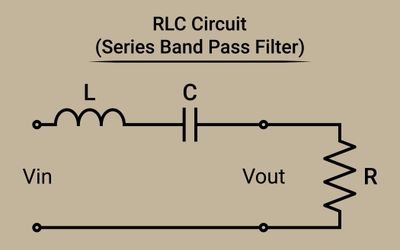 Active Bandpass Filter Design Guide